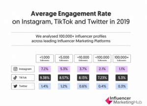 influencer-marketing-hub