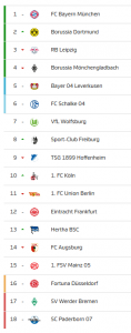 La tabla de la Bundesliga después de la jornada 25