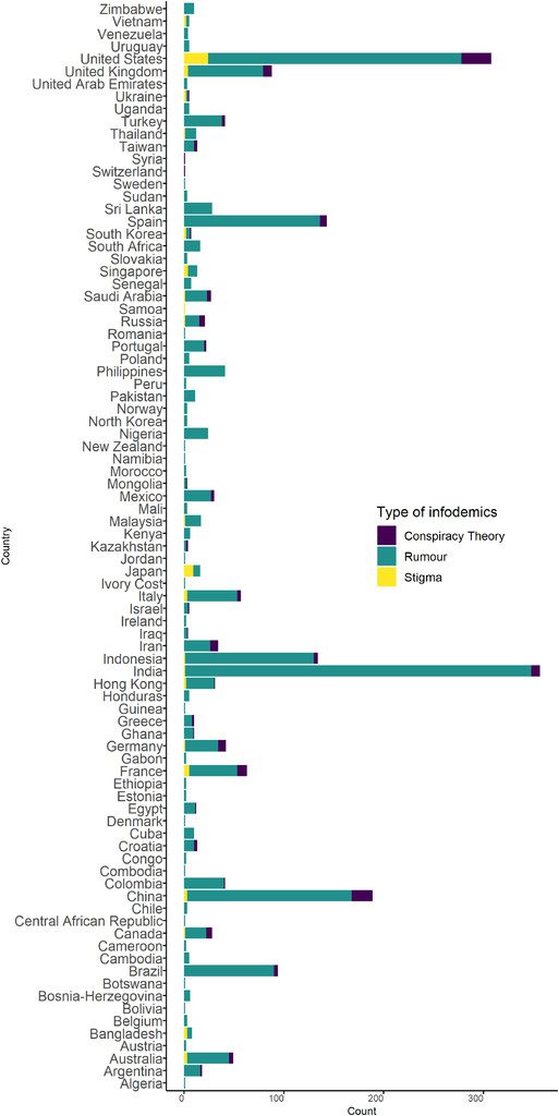 The American Journal of Tropical Medicine and Hygiene 103, 4; 10.4269/ajtmh.20-0812