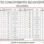 impacto